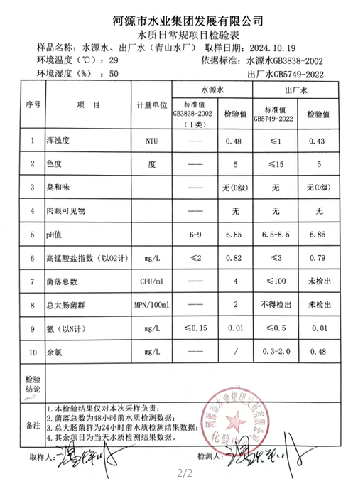 2024年10月19日水質(zhì)檢驗報告1.png