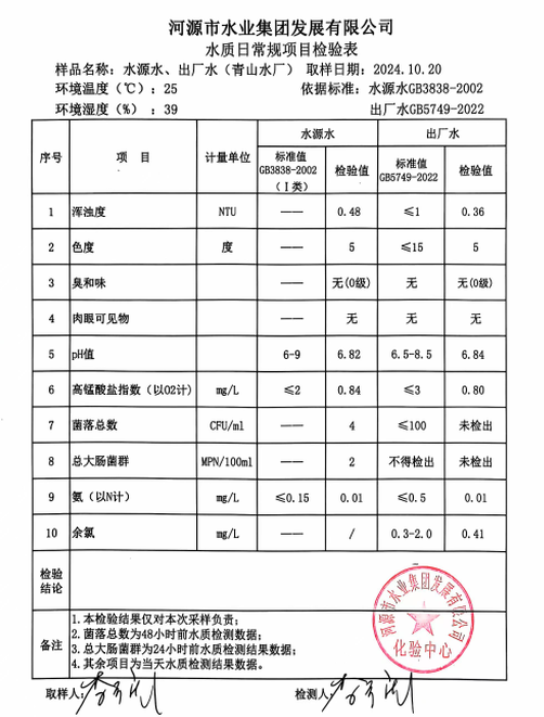 2024年10月20日水質(zhì)檢驗(yàn)報(bào)告.png