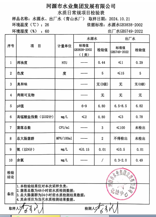 2024年10月21日水質(zhì)檢驗(yàn)報告.png