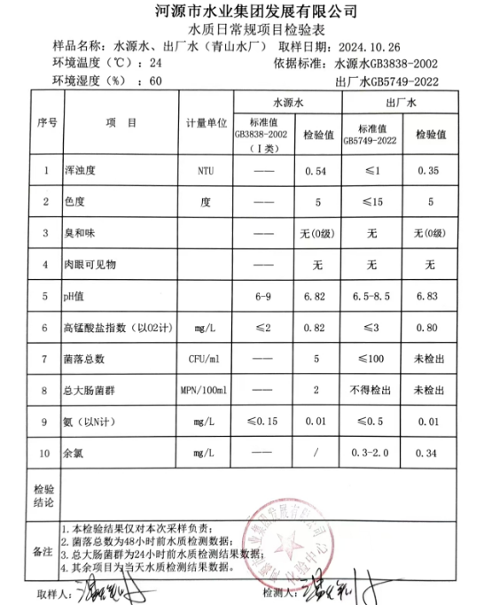 2024年10月26日水質(zhì)檢驗(yàn)報告.png