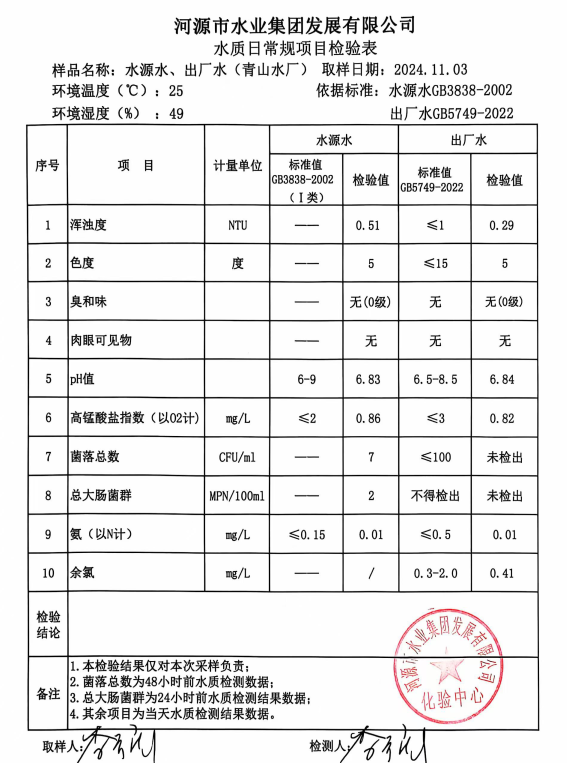 2024年11月3日水質(zhì)檢驗報告.png