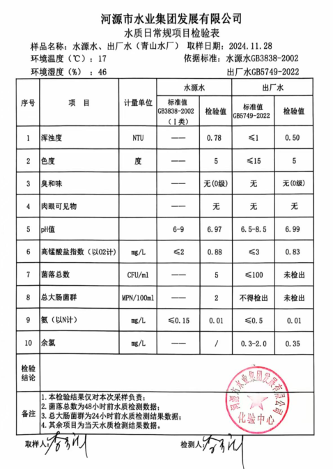 2024年11月28日水質(zhì)檢驗報告.png