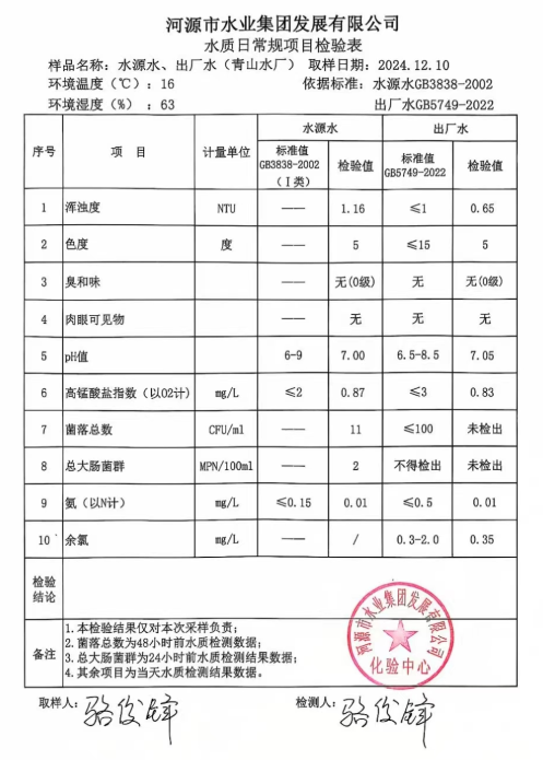 2024年12月10日水質(zhì)檢驗(yàn)報(bào)告.png