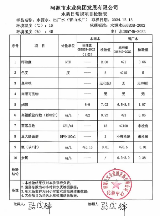 2024年12月13日水質(zhì)檢驗(yàn)報告.png