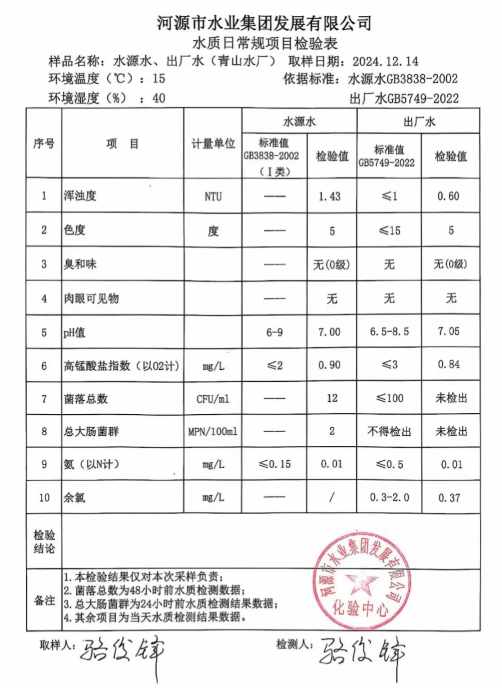 2024年12月14日水質(zhì)檢驗(yàn)報告.png