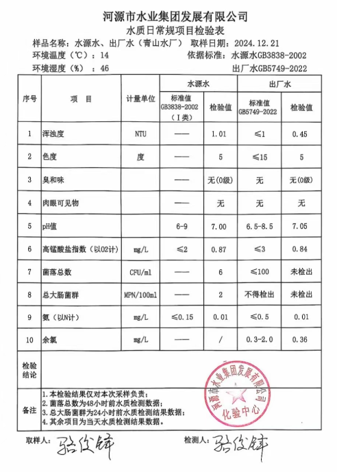 2024年12月21日水質檢驗報告.png