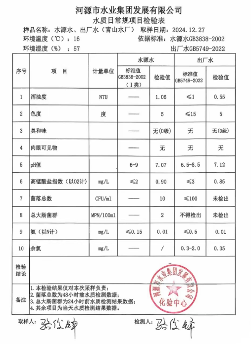 2024年12月27日水質(zhì)檢驗報告.png