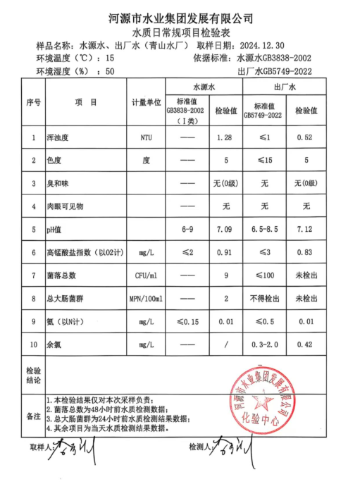 2024年12月30日水質(zhì)檢驗(yàn)報告1.jpg