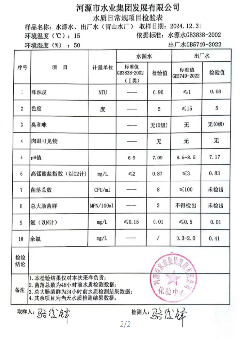 2024年12月31日水質(zhì)檢驗報告.png