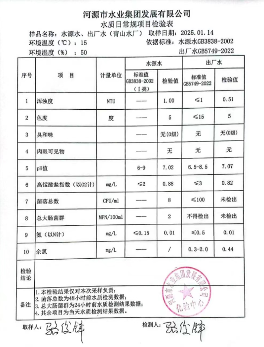 2025年1月14日水質(zhì)檢驗報告.jpg