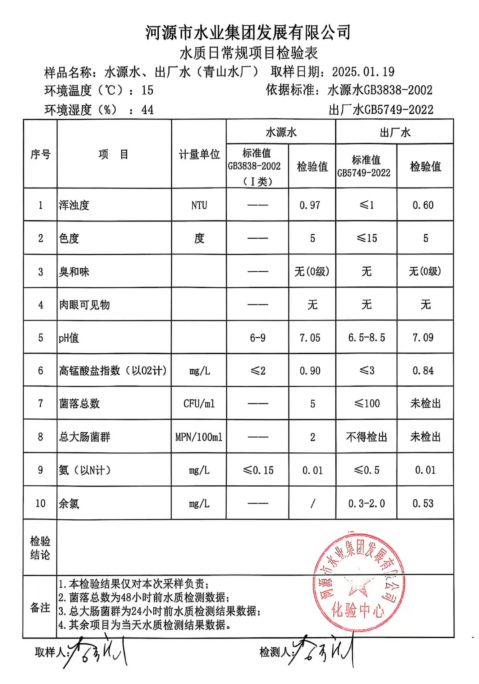 2025年1月19日水質(zhì)檢驗(yàn)報告.png