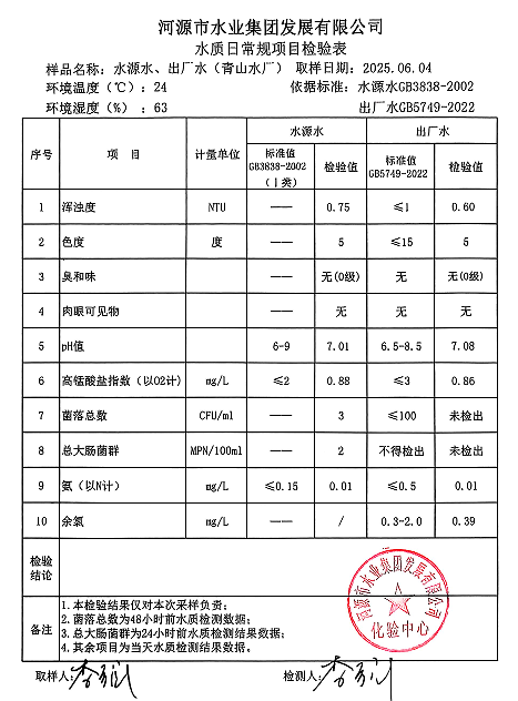 2025年5月4日水質(zhì)檢驗(yàn)報告.png