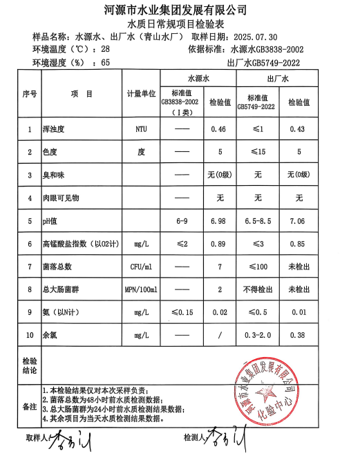 2025年7月30日水質(zhì)檢驗報告.jpg