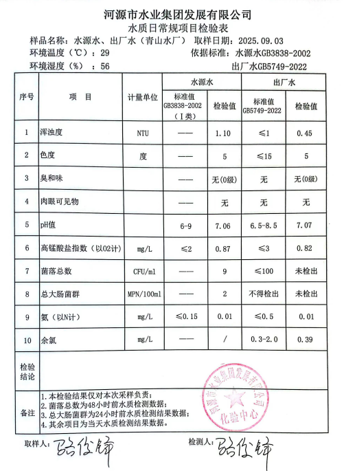 2025年9月3日水質(zhì)檢驗(yàn)報告.jpg