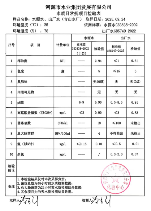 2025年9月24日水質(zhì)檢驗報告.jpg