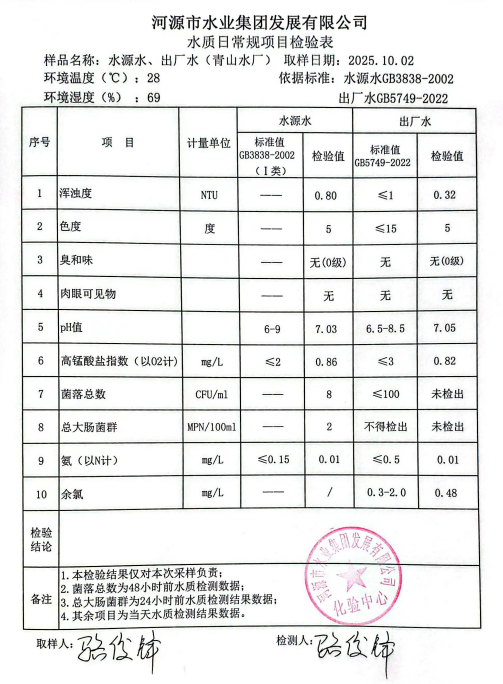 2025年10月2日水質(zhì)檢驗(yàn)報告.jpg