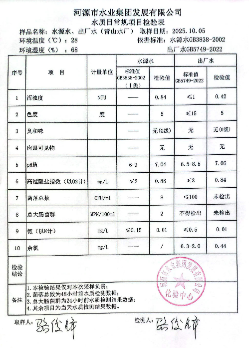 2025年10月5日水質(zhì)檢驗(yàn)報告.jpg