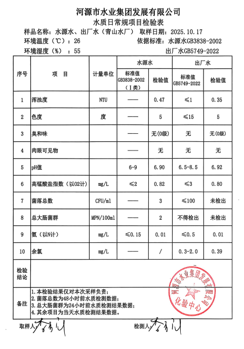 2025年10月17日水質(zhì)檢驗(yàn)報(bào)告.jpg