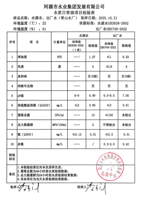 2025年10月21日水質(zhì)檢驗報告.jpg